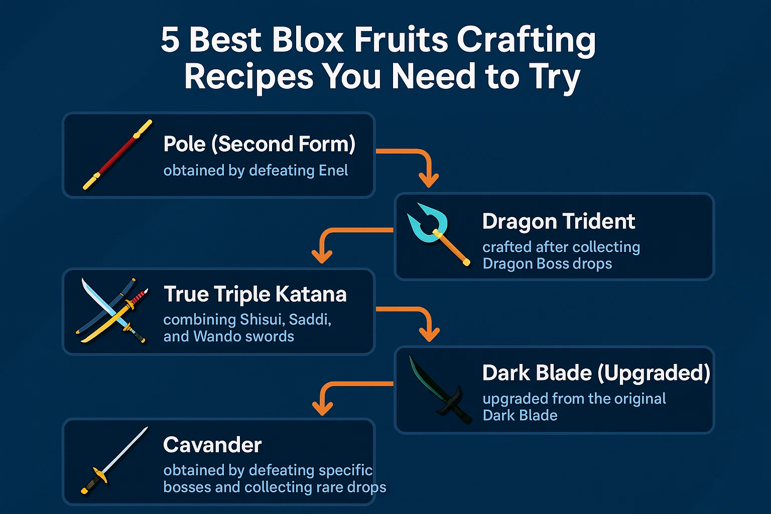 5 Best Blox Fruits Item Crafting Recipes You Need to Try